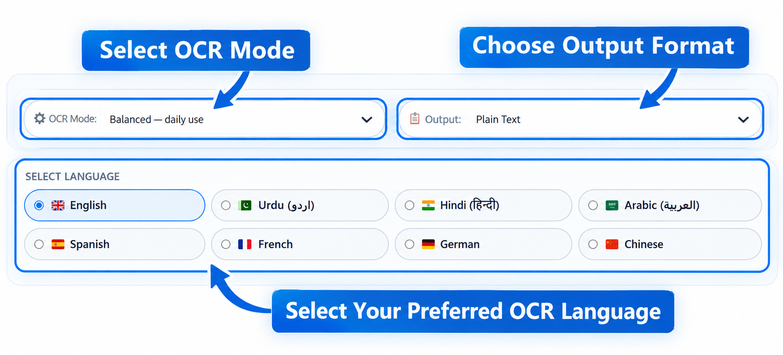 Choose OCR language and settings for image to text conversion